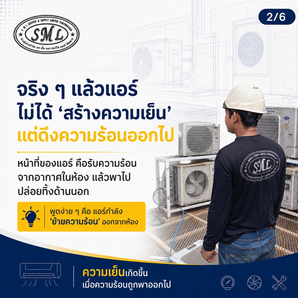 เคยสงสัยไหม ทำไมคอยล์ร้อนต้องเป่าลมร้อนออกมา ภาพที่ 2